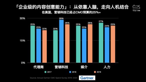 線聞特贊 以內容創(chuàng)意中臺為引擎，賦能營銷采購實現(xiàn)創(chuàng)意能力數(shù)字化轉型